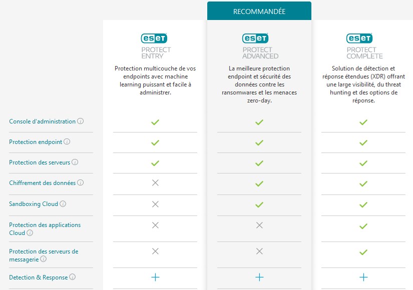 eset comparatif produit