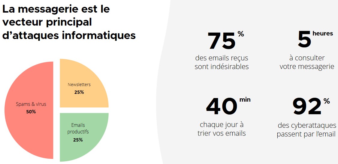 analyse cybermenaces